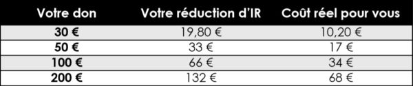 don tableau